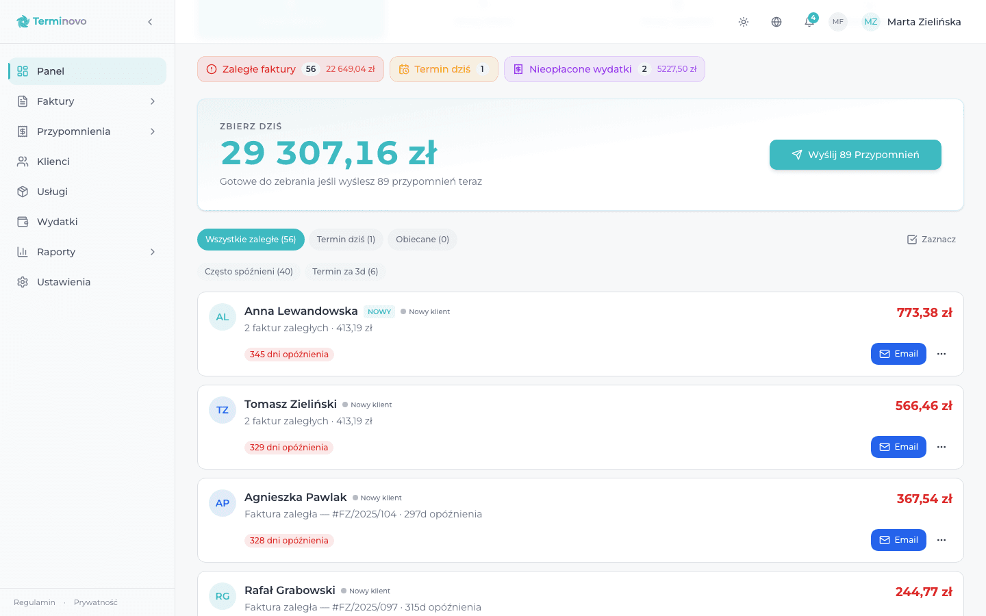 Collect today: PLN 40,435 to recover, Send 7 Reminders button, overdue client list with days overdue